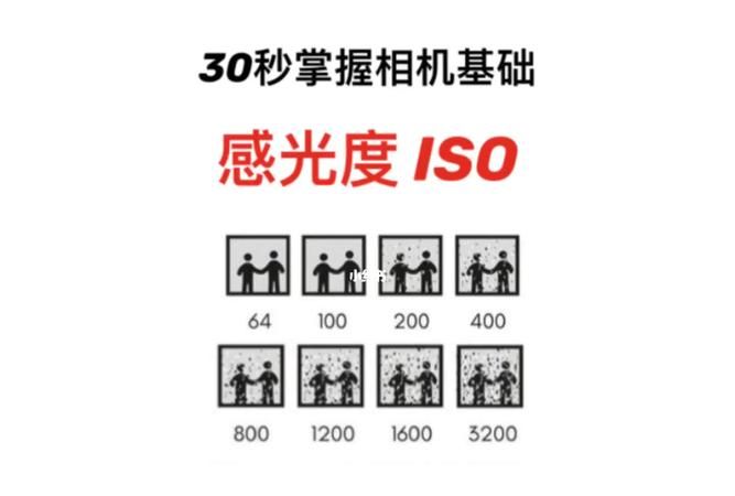 iOS感光度是什么,iso感光度是什么意思图1