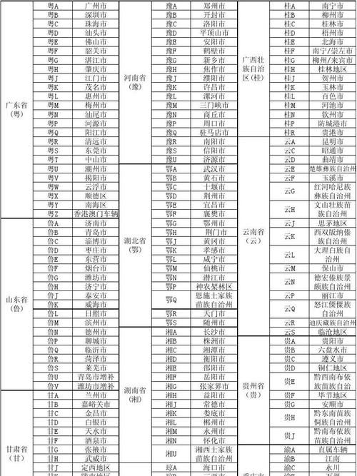 渝是哪里的简称车牌,渝D是哪里的车牌子图3