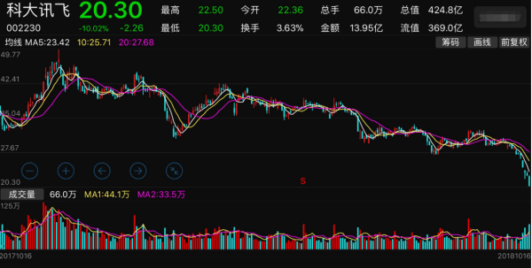 鸿海精密股票代码是什么,郑州富士康是上市公司图2