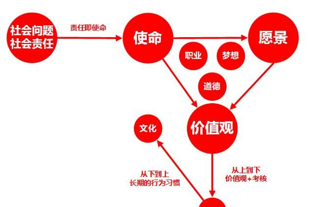 品牌价值观是什么,谷歌公司的核心品牌价值观是什么图2