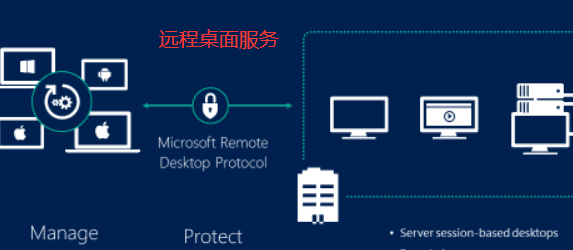 移动云rds是什么意思,阿里云服务器的ECS和RDS和OSS和SLB是什么意思图1