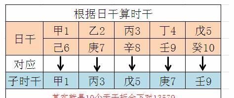 五鼠遁口诀表,甲子时辰对照表口诀图3