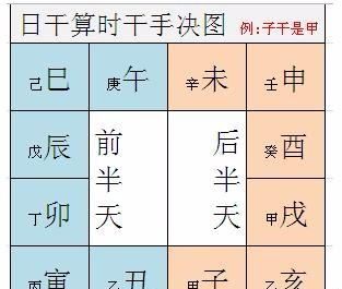 五鼠遁口诀表,甲子时辰对照表口诀图4