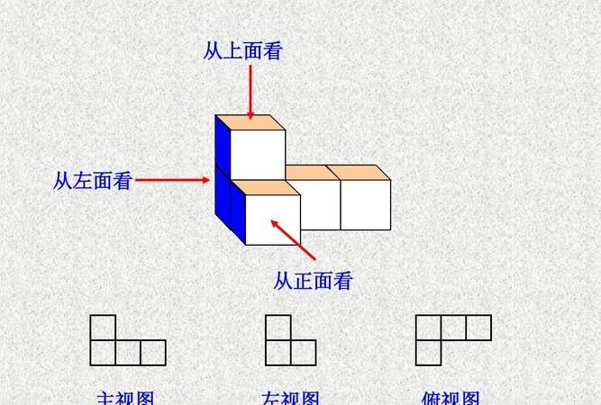 方位和方向有什么区别,方位和方向有什么区别图1