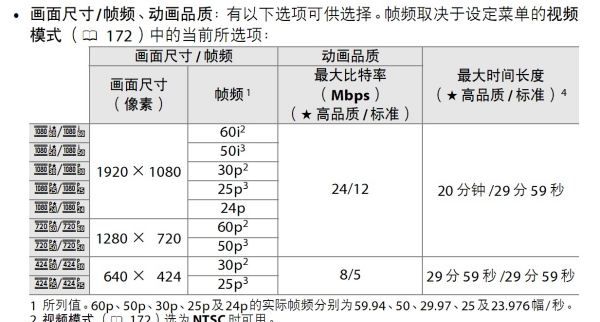 尼康d5200怎么连拍,尼康d5200连拍设置按钮在哪图2