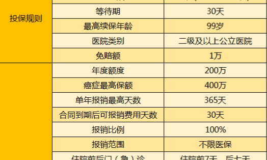 平安e生保plus可以升级,平安e生保plus是什么保险图4