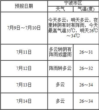 宁波什么时候出梅今年2020,宁波今年入梅和出梅时间图3