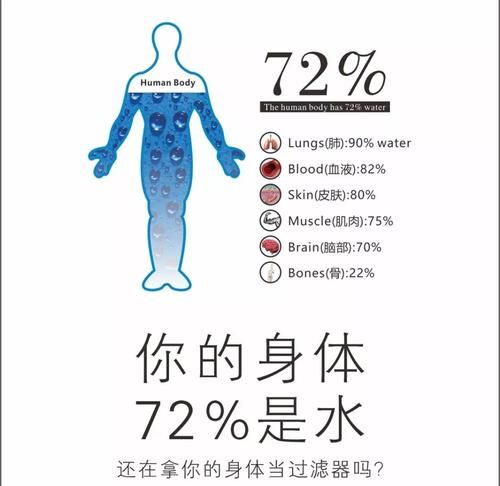 人体内水分占体重多少,人体水分占体重多少图3