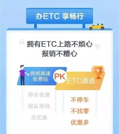 浦发银行etc打几折,浦发银行ETC怎么充值图4