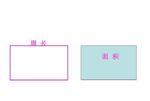 正方形的周长大于面积对,正方形的面积和周长怎么图3