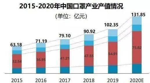 口罩的数量单位是什么,一个口罩的面积约是220什么单位