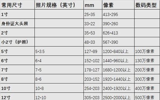 40寸照片尺寸多少厘米,40寸的照片尺寸是多少还有50寸60寸有多大图4