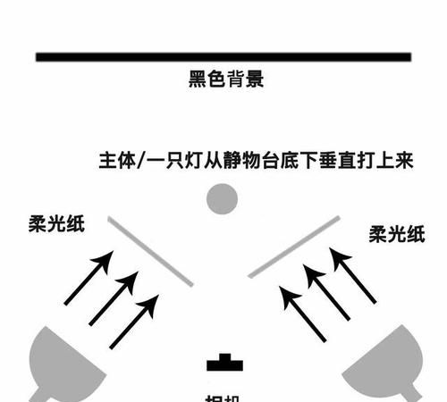 影棚拍摄如何布光,摄影师告诉你如何在影棚里布光图2