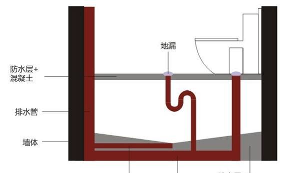 二次排水必须做吗,卫生间一定要做二次排水 不做排水的危害讲解图7