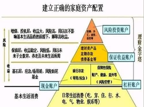 社会财富是由什么构成的,社会财富的内容由什么构成