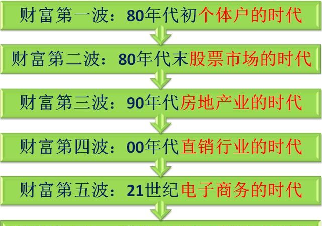 社会财富是由什么构成的,社会财富的内容由什么构成图3