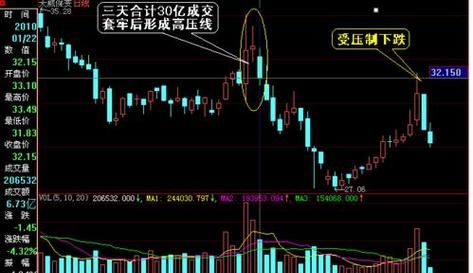 股市中的短线是什么意思,股市炒股时间图4