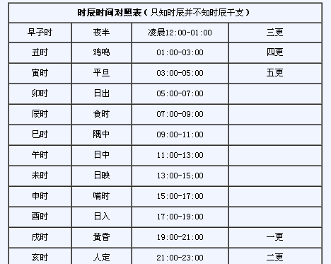 晚上8点到9点是什么时辰,晚上8点9点是什么时辰出生图2