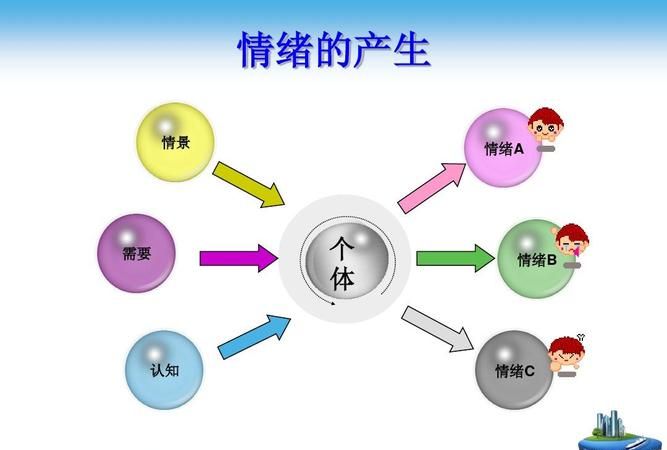 情绪和情感有哪些区别,情绪和情感是什么意思