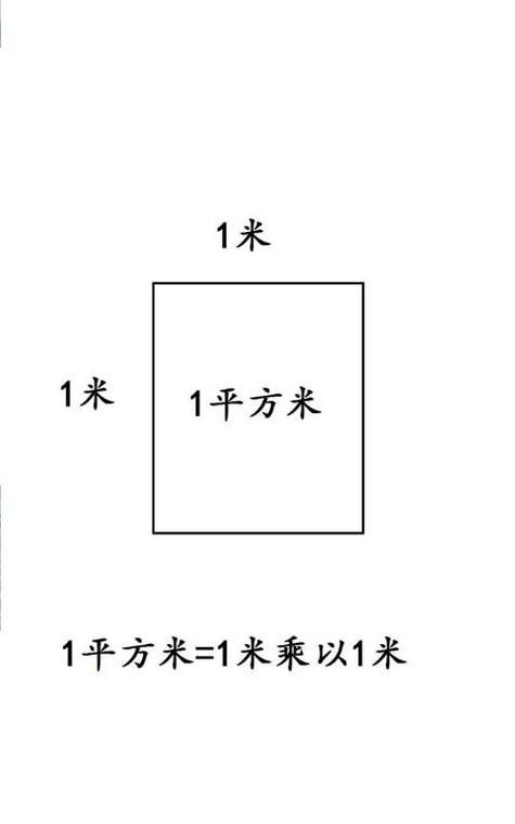 长3米宽2米是多少平方米,长20米宽3.5米等于多少平方米图3