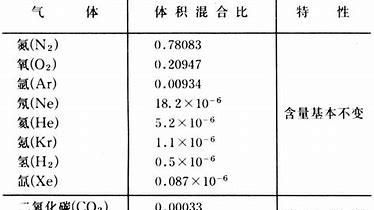 空气的成分包括哪些,空气的成分是什么图3