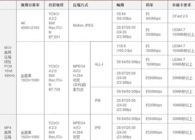 码率 多少合适,华为录屏280*580压缩码率设置多少合适