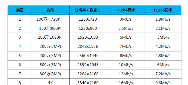 码率 多少合适,华为录屏280*580压缩码率设置多少合适图4