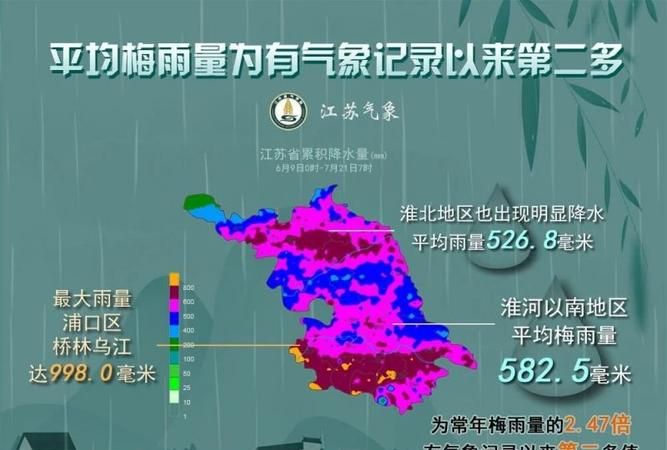 2020南京梅雨什么时候结束,今年浙江的梅雨季节什么时候结束图2