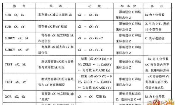 syy代表什么,数据分析中gp什么意思图2