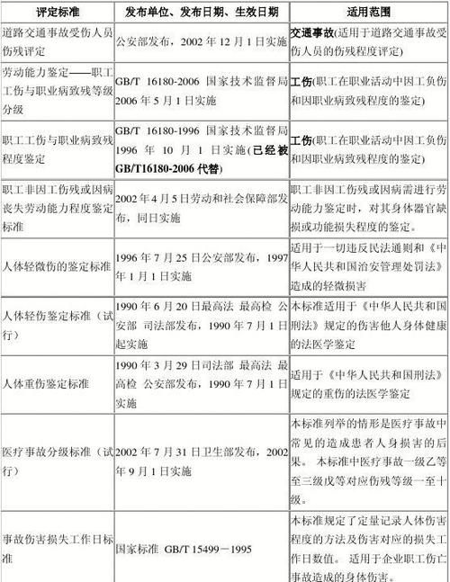 医疗事故造成犯罪的行为如何认定,医疗责任事故罪定义图2