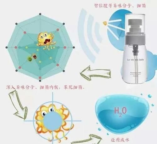 酒精消毒原理是氧化,酒精消毒是化学变化为什么图2