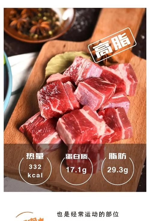 牛肉哪个部位热量低,牛滑是什么部位图5