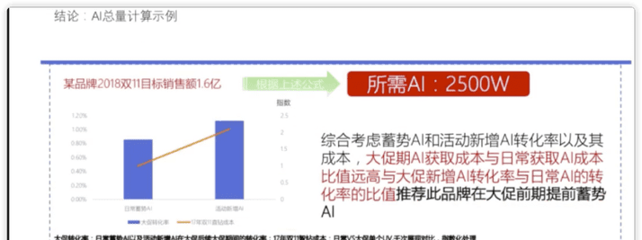 gmv目标是啥意思,gmv什么意思图3