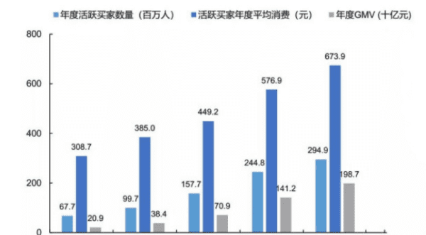 gmv目标是啥意思,gmv什么意思图4