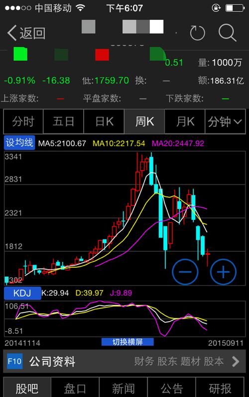 什么是日k周k月k线,股市里的日k周k月k是什么意思图2