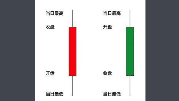 什么是日k周k月k线,股市里的日k周k月k是什么意思图3