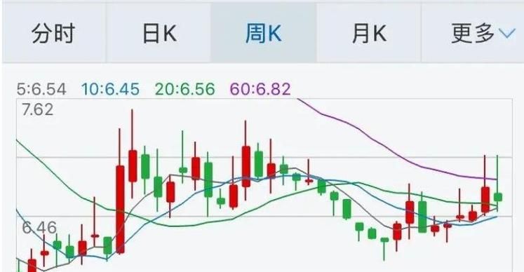 什么是日k周k月k线,股市里的日k周k月k是什么意思图4