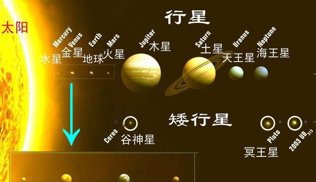 距离太阳最近的行星,太阳系行星中没有卫星的是