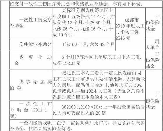 四级工伤鉴定等级标准,四级伤残鉴定标准图3