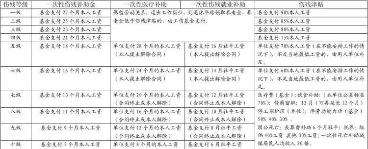 四级工伤鉴定等级标准,四级伤残鉴定标准图4