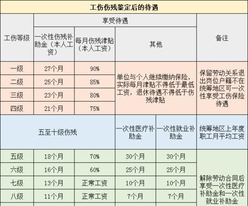 四级工伤鉴定等级标准,四级伤残鉴定标准图5