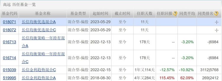 基金卖掉是实时的,卖出基金的正确方法图3