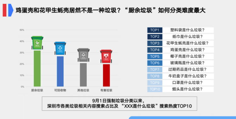 日常生活垃圾可以分为几类,生活垃圾分为哪几种颜色