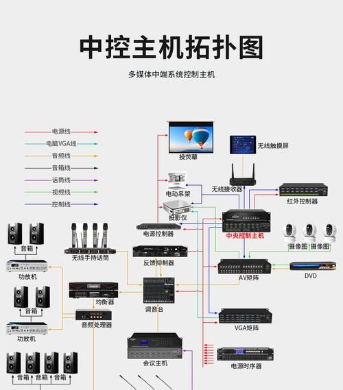 会议系统有哪些类型,常见的会议系统可以按哪几种类型进行划分图7