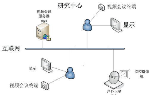 会议系统有哪些类型,常见的会议系统可以按哪几种类型进行划分图8