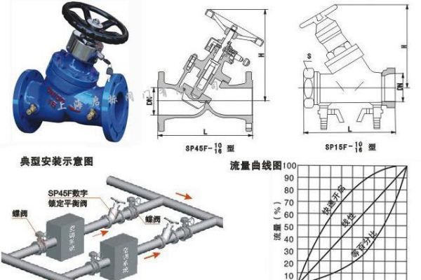 暖气平衡阀怎么调大小,暖气开关怎么调节大小