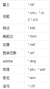 raw模式是什么意思,什么是RAW文件图3