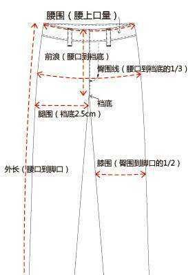 五个围度部位是什么,腰围怎么量