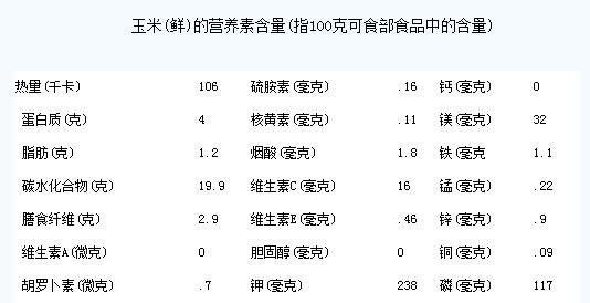 玉米营养成分含量表,玉米里有什么营养成分和维生素几图3