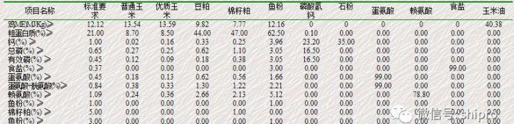 玉米营养成分含量表,玉米里有什么营养成分和维生素几图4